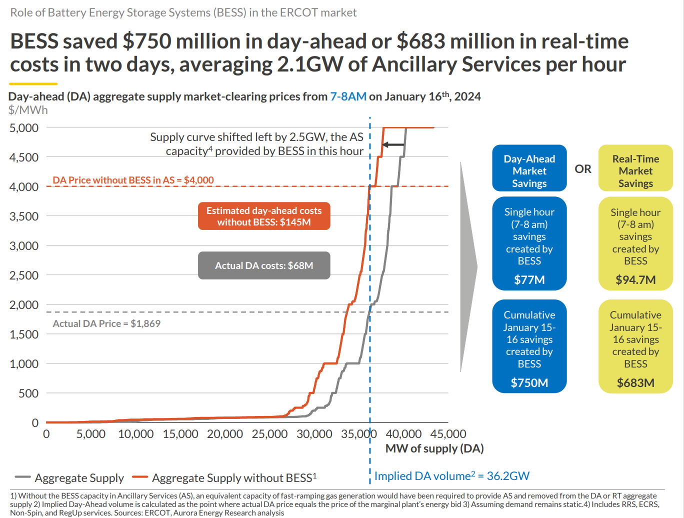 Energy Capital Podcast