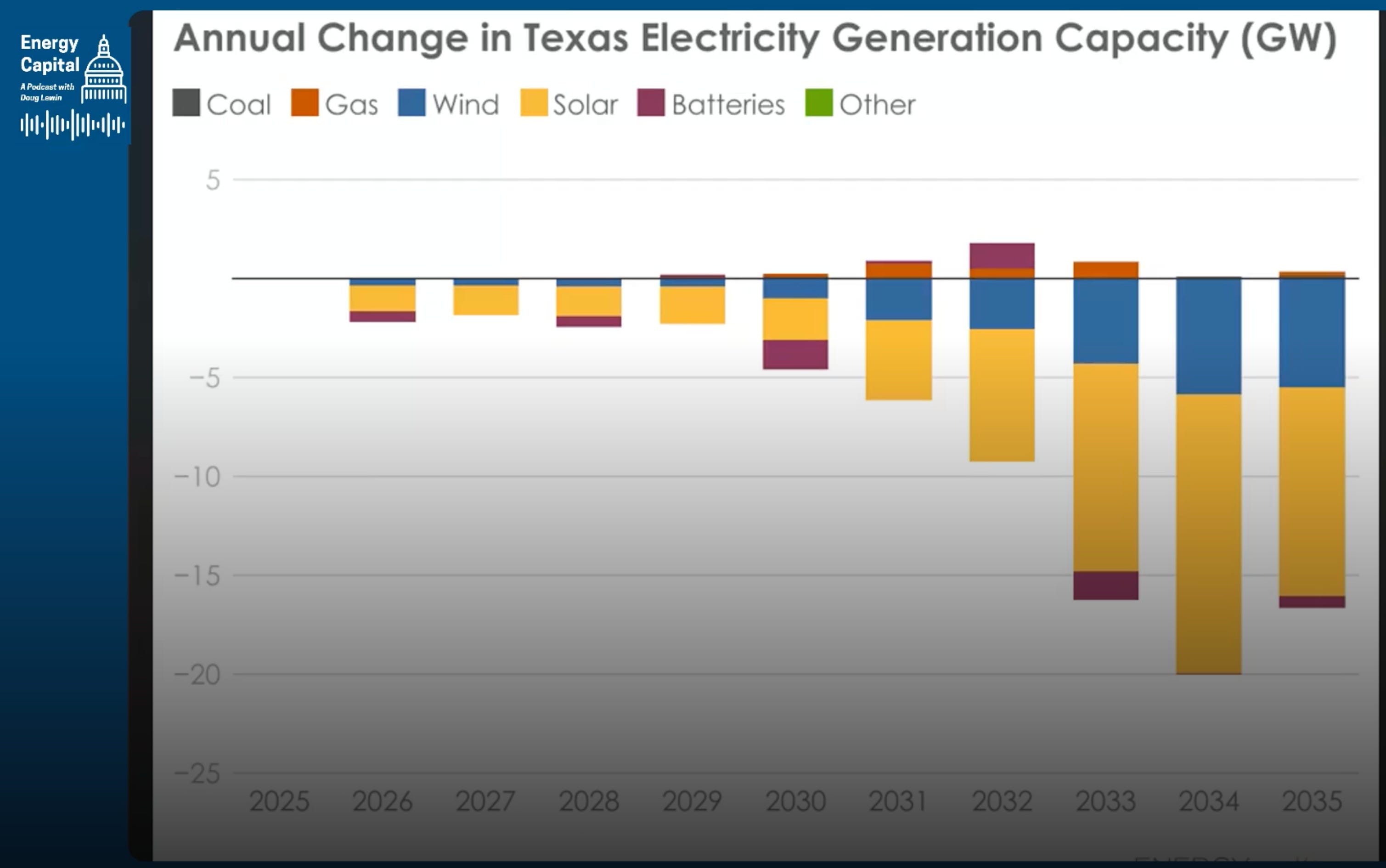 Texas Businesses To Pay 54% More for Power