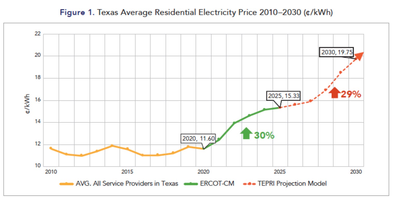 How Much Are Texans' Power Bills Going Up? with TEPRI's Margo Weisz