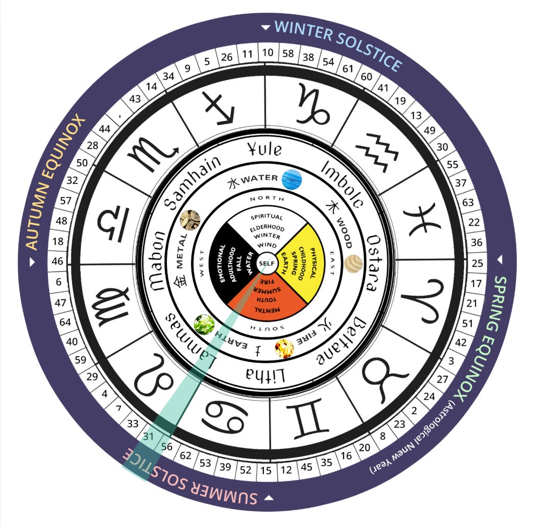 ✨Astro-HD Forecast: The New Moon in Leo in the Gate of Influence