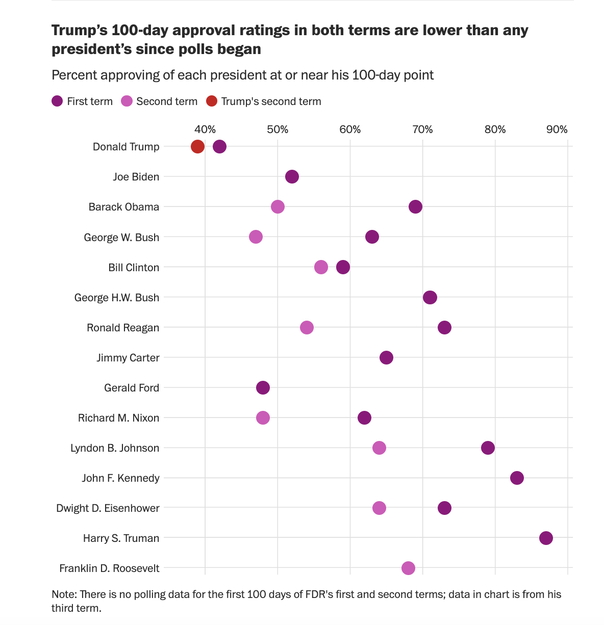 Trump’s 100-Day Record: Lowest Approval Since Polling Began episode artwork