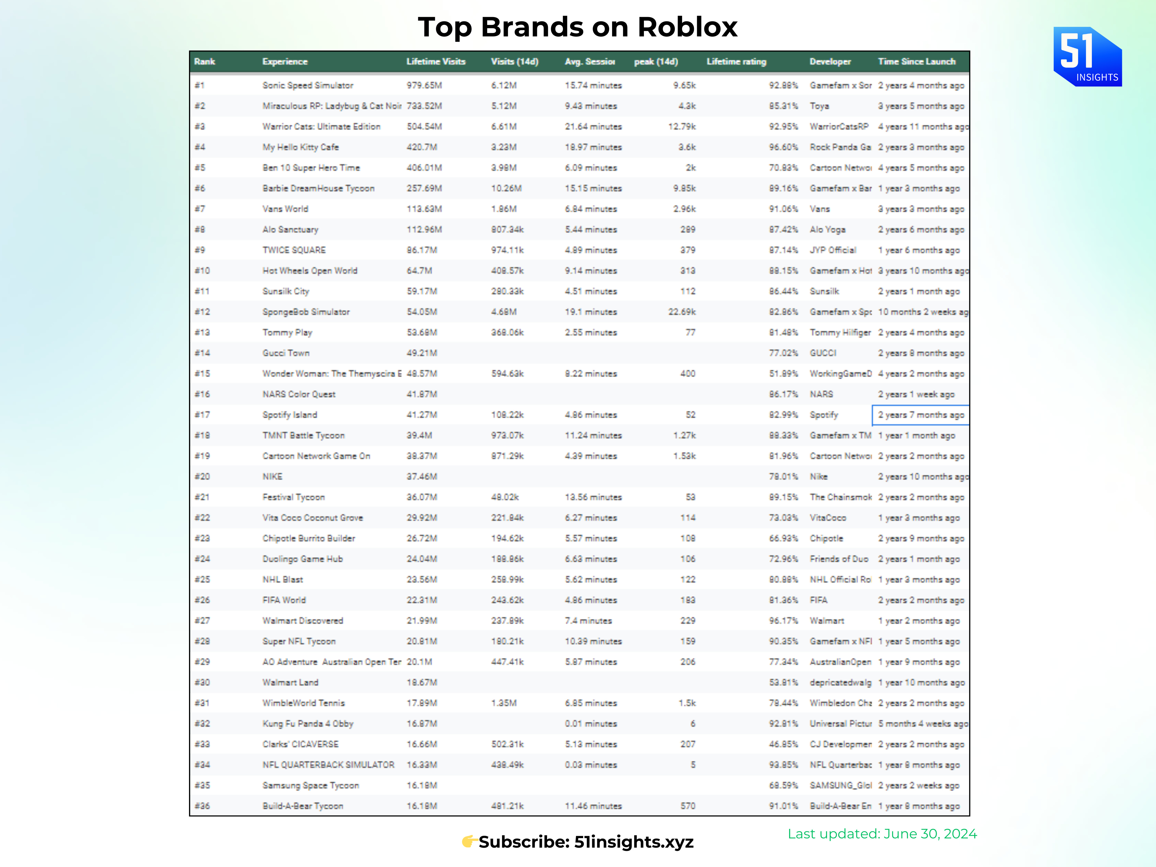 51 Insights – What Matters in Digital Assets