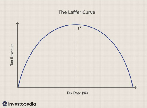 The Contrarian Capitalist Podcast