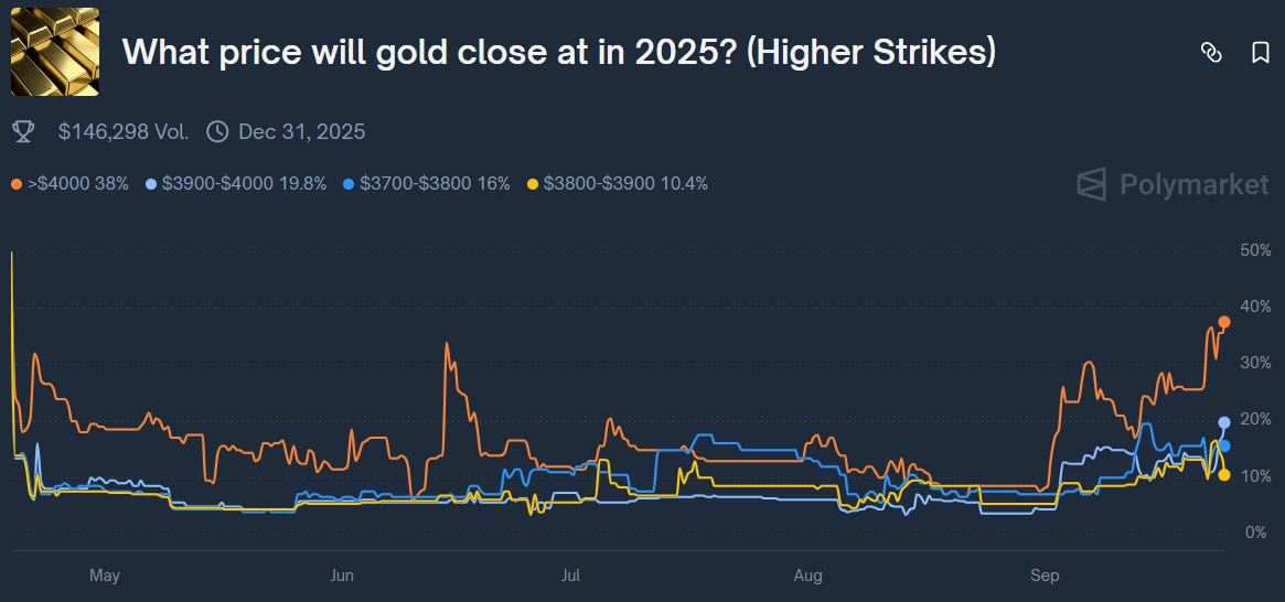 Gold, Silver & PGM's all shining with a lot of room to run!