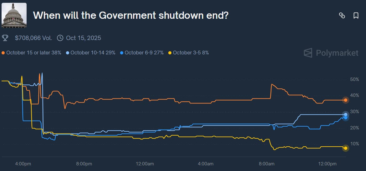 Gold & Government Shutdowns. A recipe for success?!