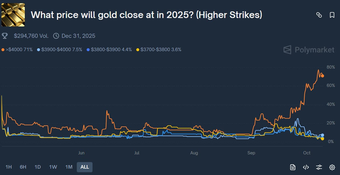 $4,000 Gold and $50 Silver are here! What happens next?