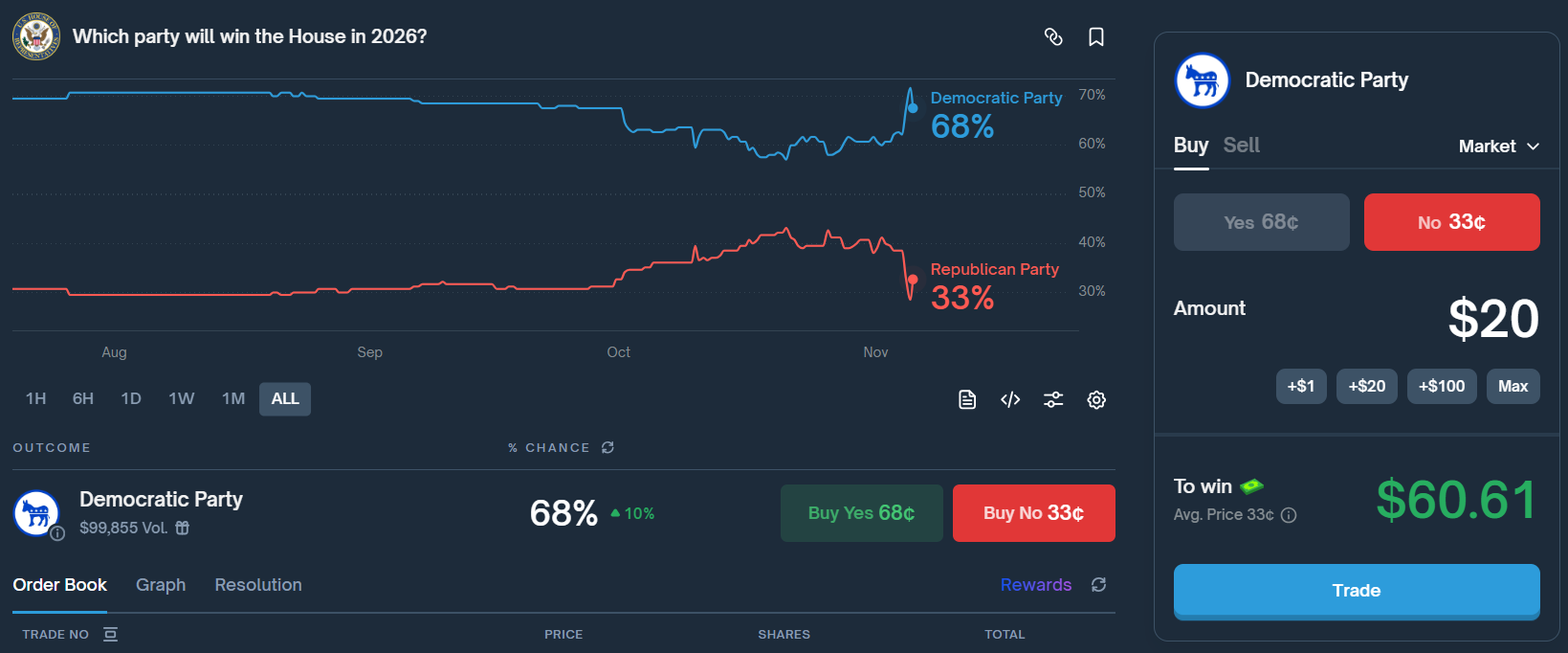 Gold and Silver Slip & has New York’s Luck Run Out?