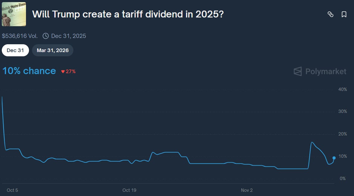 Silver soars & markets buoyant!