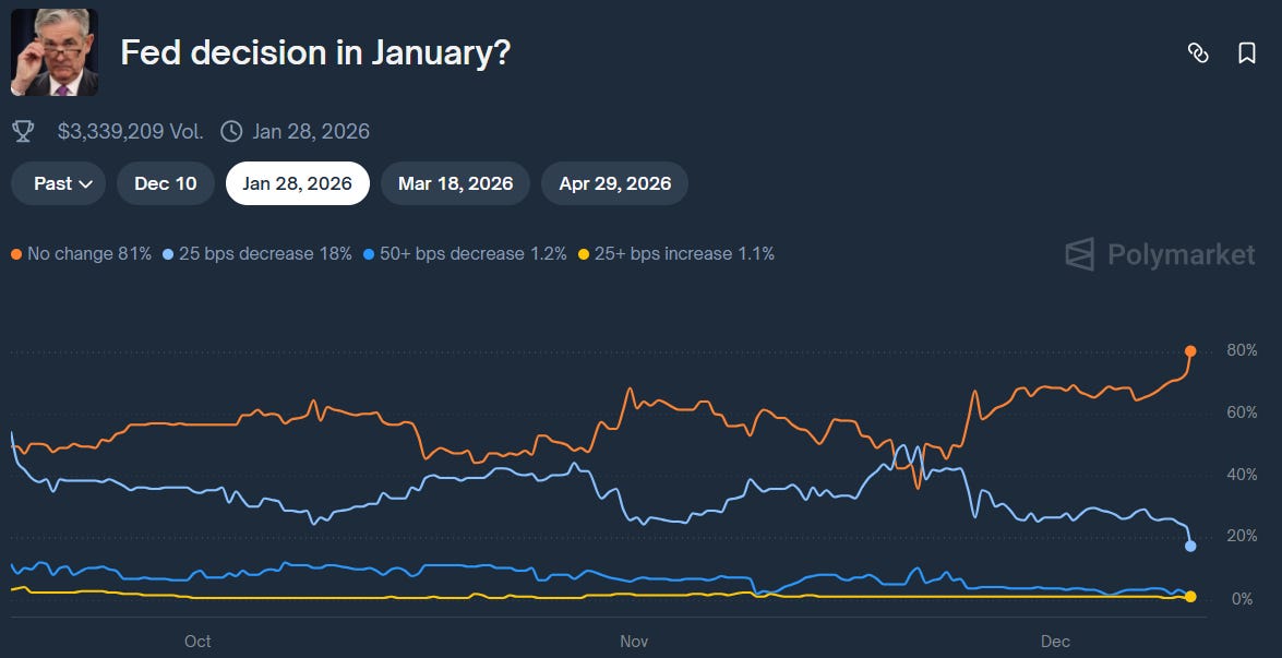 $60 Silver. Fed Cuts 25bps. A 30,000ft view of the next 12-18 months!