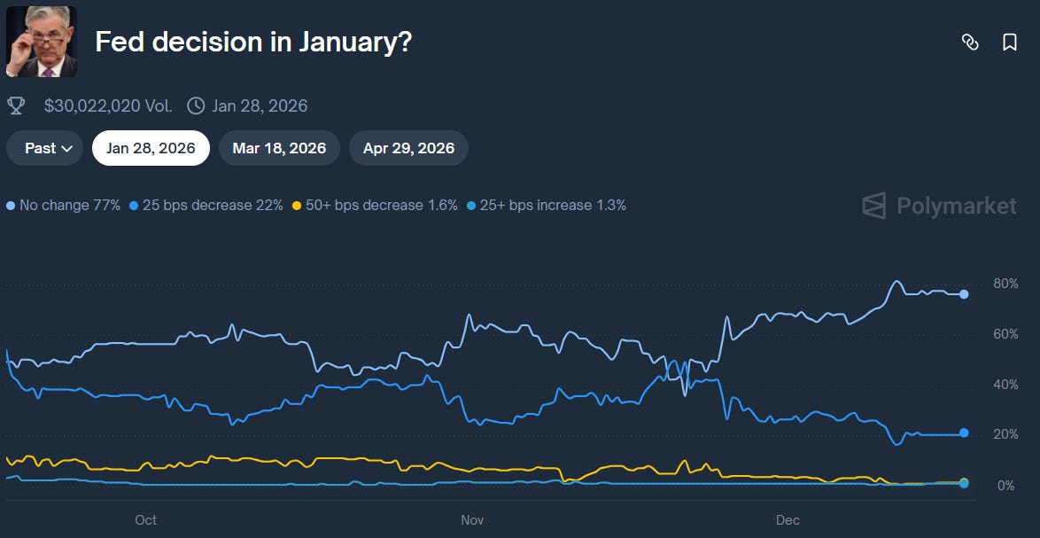 Weak Jobs Data, Weak Oil, Rising Metals & the Beginning of More Rate Cuts