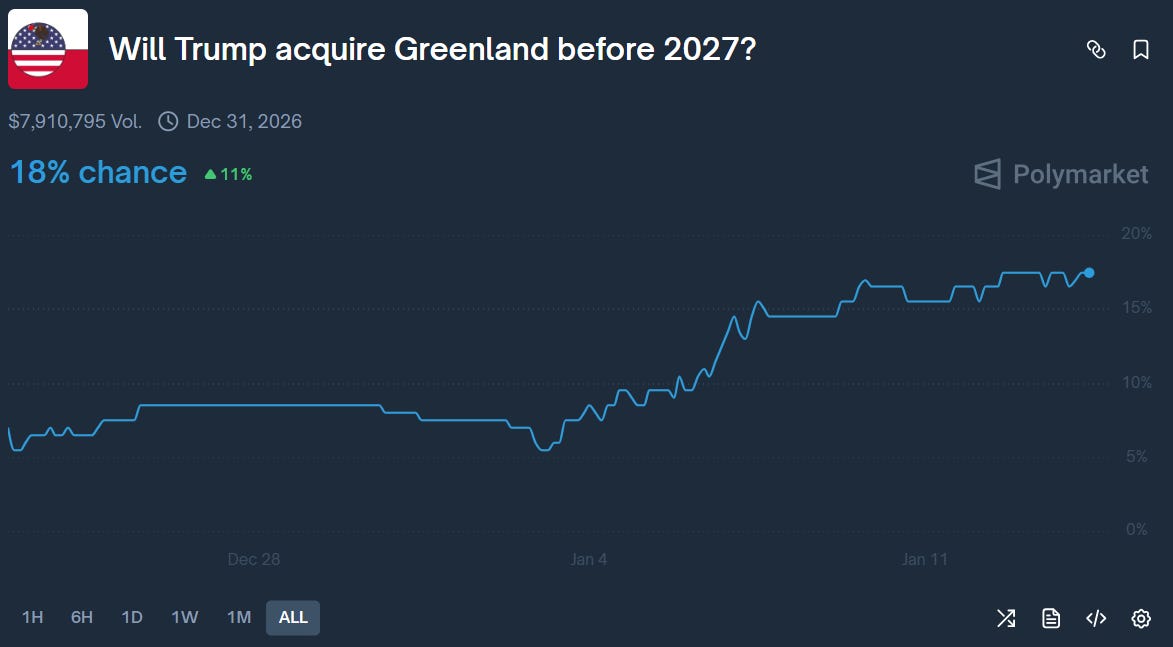 Silver Beyond $90! Copper Warning Signs and the Case for a Greenland Power Grab