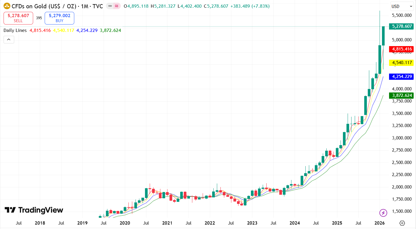 Macro Turning Point: Nat Gas Crashes 49%, Precious Metals Strengthen, Oil Setup Builds