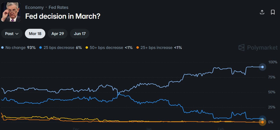 Gold, geopolitics, salmon & a free asset confidentially webinar on Friday 20th Feb!