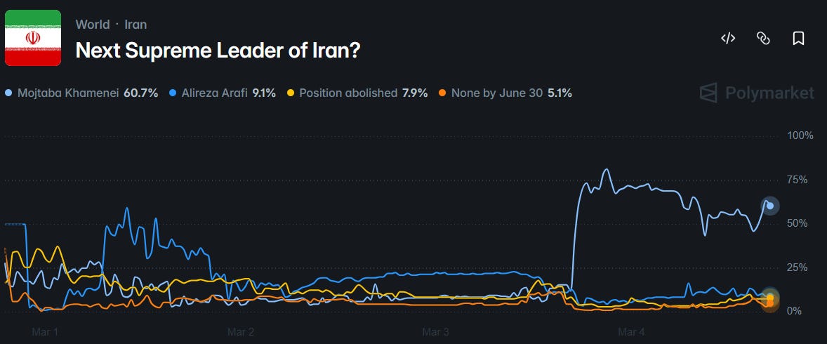 Energy, Middle East, The Bigger Picture and Webinar 2.0