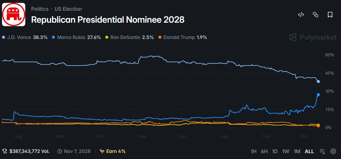 Private Credit Warning Signs and Oil Market Turbulence - Mid-Week Macro 11th March
