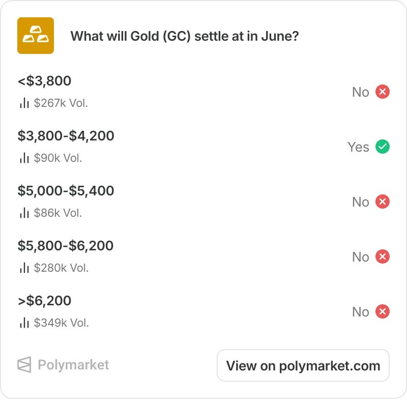 $4,000 Gold, $60 Silver, $70 oil and more. What’s next?