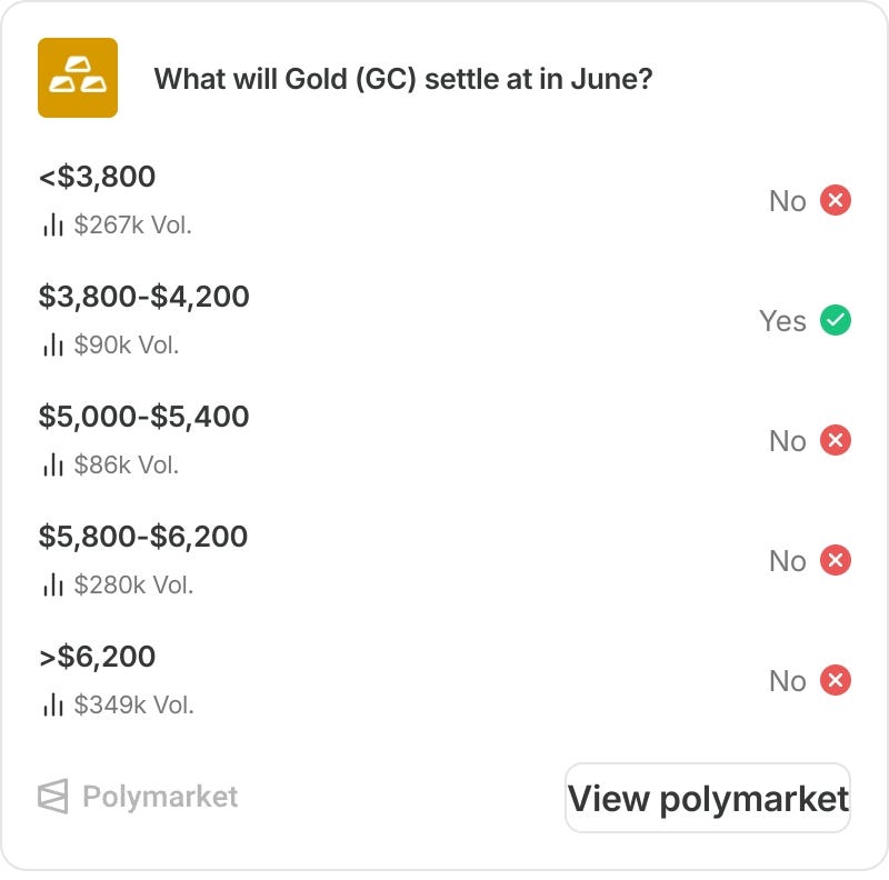 $4,000 Gold, $60 Silver, $70 oil and more. What’s next? episode artwork