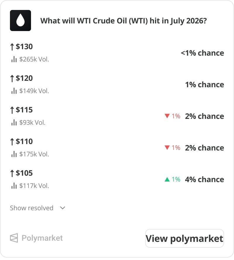 WTI, World Cup and WTF? Mid-Week Macro 15th July episode artwork