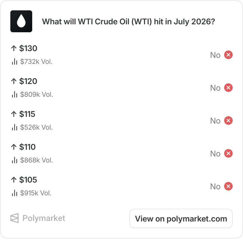 WTI, World Cup and WTF? Mid-Week Macro 15th July episode artwork