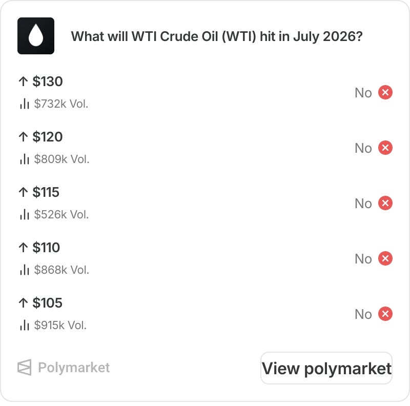 WTI, World Cup and WTF? Mid-Week Macro 15th July