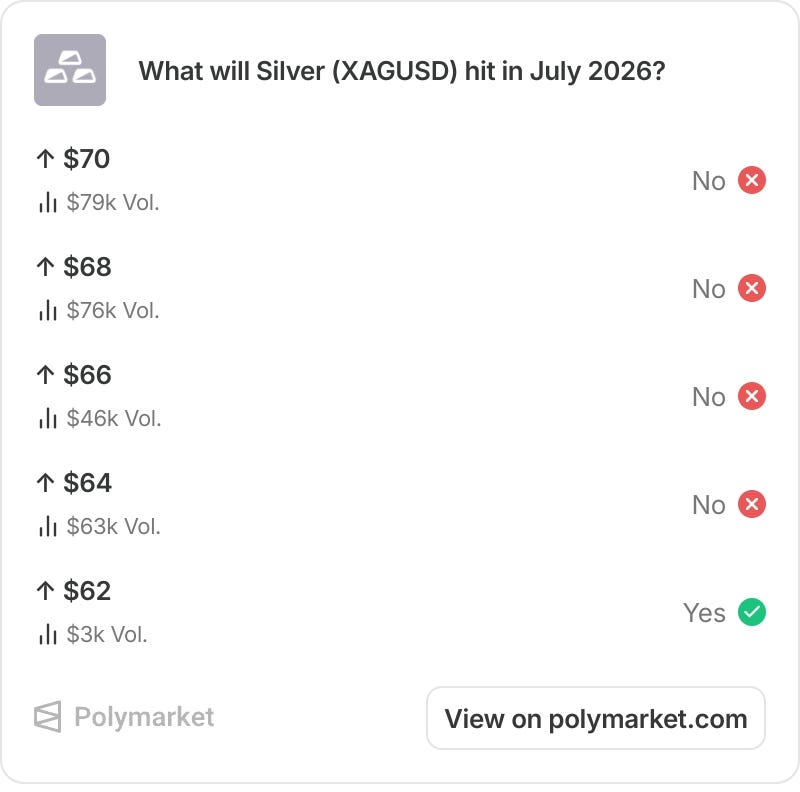 Have Metals and KOSPI Finally Bottomed? Latest Moves Analysed episode artwork