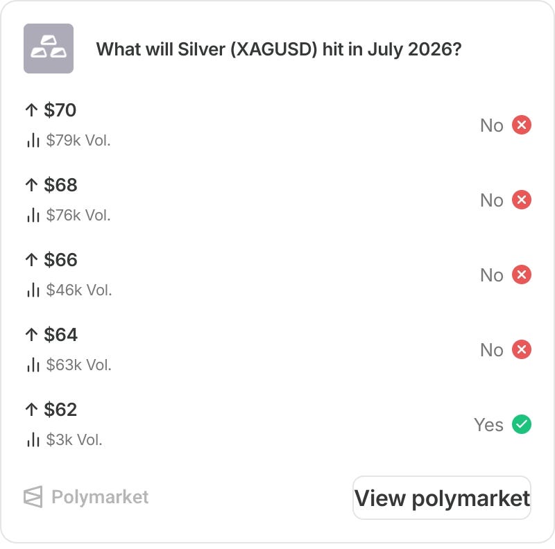 Have Metals and KOSPI Finally Bottomed? Latest Moves Analysed