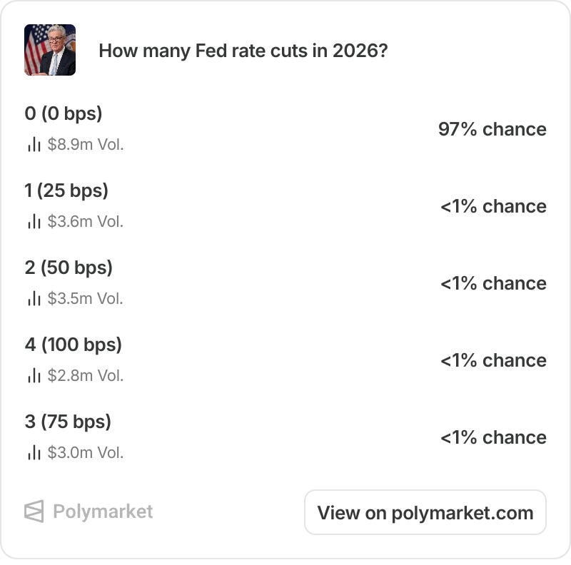 Mid-Week Macro 29/07/2026 - Fed Holds, Gold Up, KOSPI Krushed