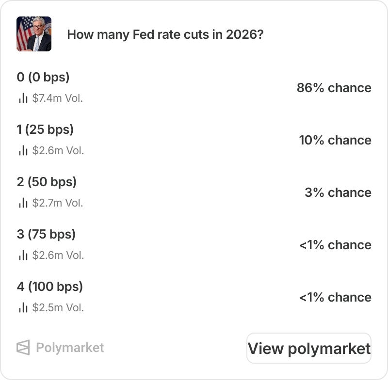 Mid-Week Macro 29/07/2026 - Fed Holds, Gold Up, KOSPI Krushed