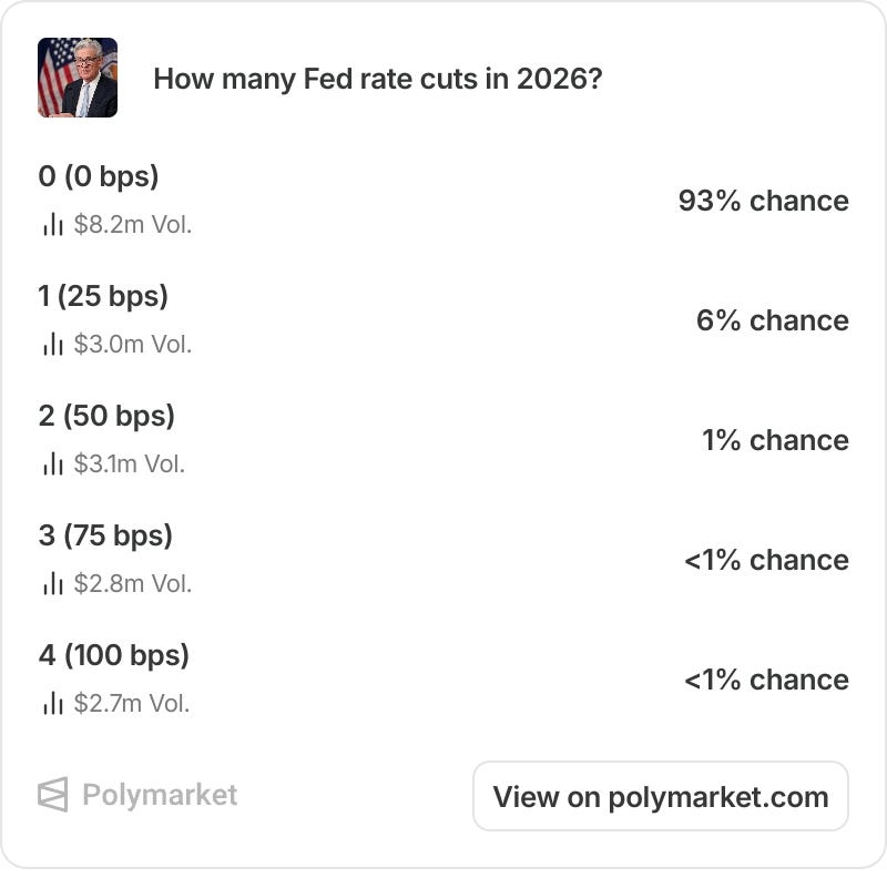 Mid-Week Macro 29/07/2026 - Fed Holds, Gold Up, KOSPI Krushed episode artwork
