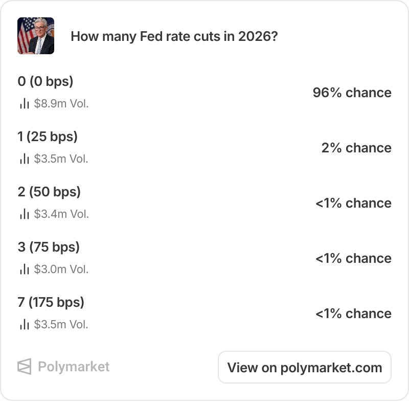 Mid-Week Macro 29/07/2026 - Fed Holds, Gold Up, KOSPI Krushed