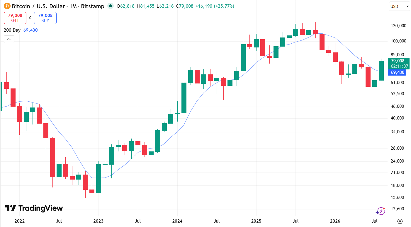 End Month Macro Aug 2026 - Gold & Silver Just Gave a Major Sell Signal… Is a Big Crash Coming? with Tom Bradshaw episode artwork