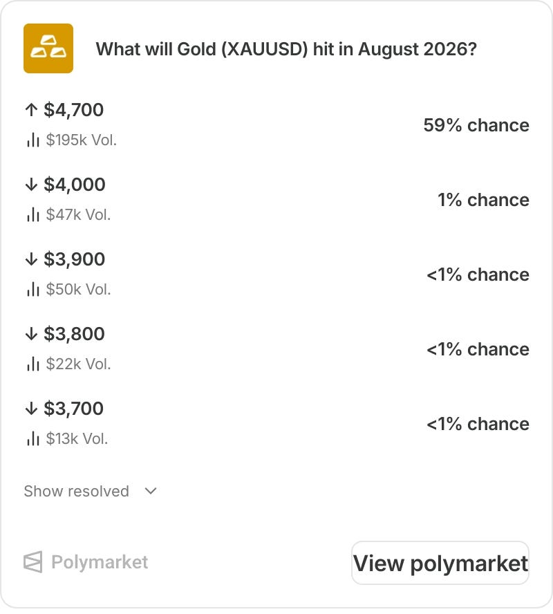 Mid Week Macro 05/08/26 - Full Steam ahead for metals and miners?