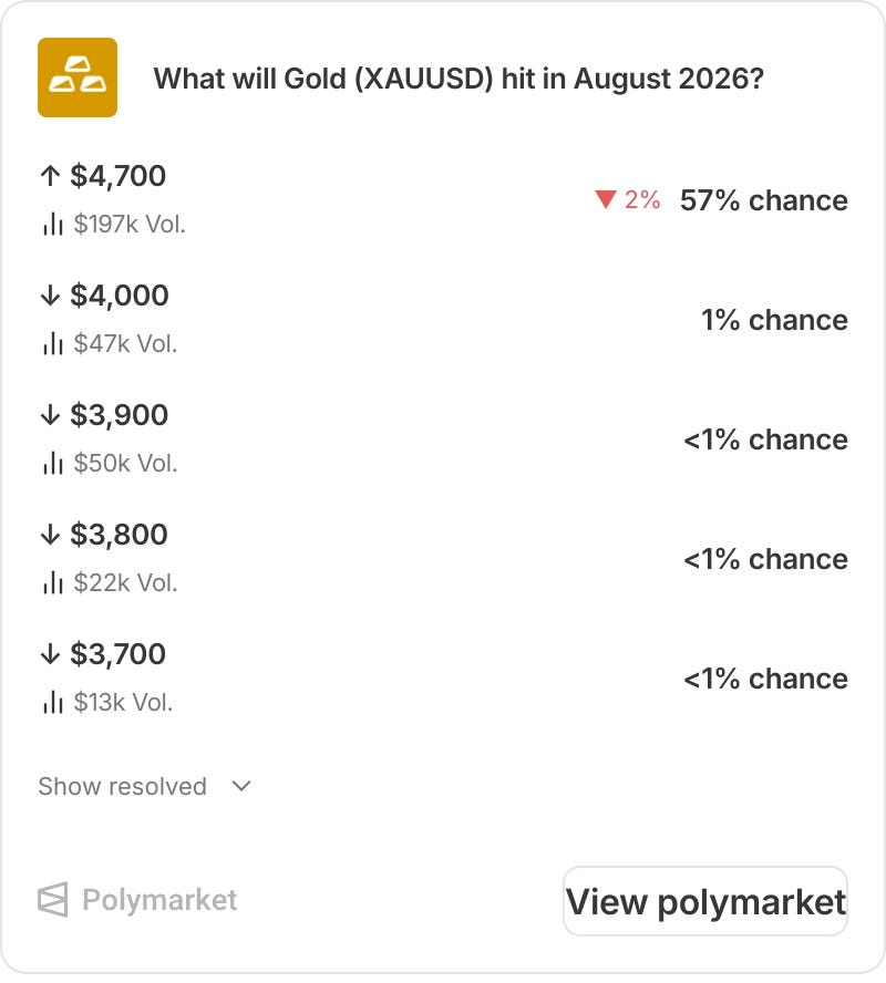 Mid-Week Macro 19/08/2026 - Gold gets boost as QE gets fired up (again)