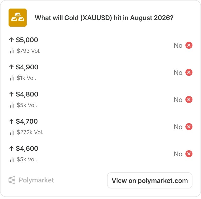 Mid-Week Macro 19/08/2026 - Gold gets boost as QE gets fired up (again) episode artwork