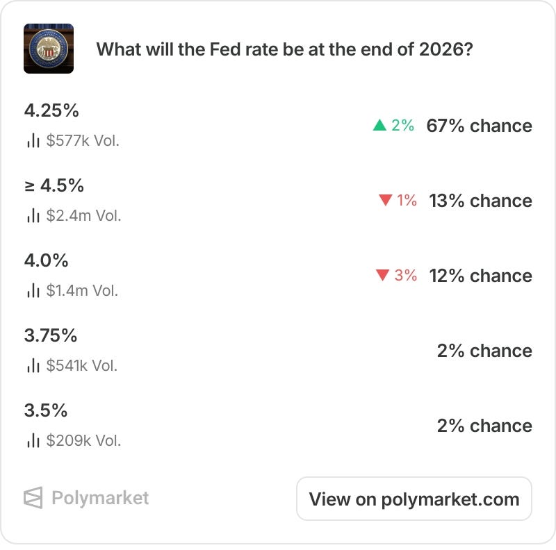 Mid-Week Macro 26/08/2026 - Bullion, El Niño, Bonds, Bessent and more