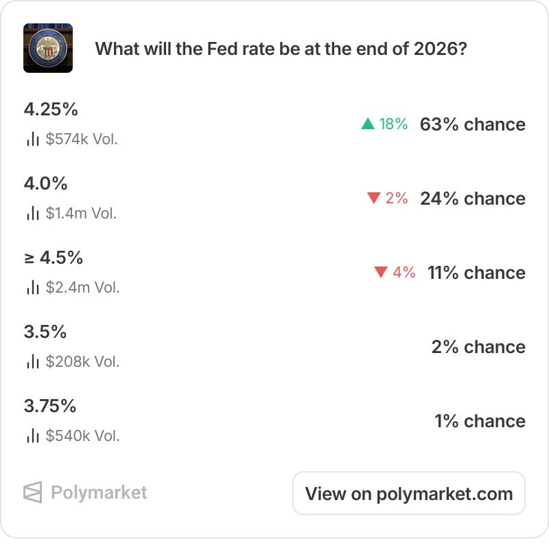 Mid-Week Macro 26/08/2026 - Bullion, El Niño, Bonds, Bessent and more