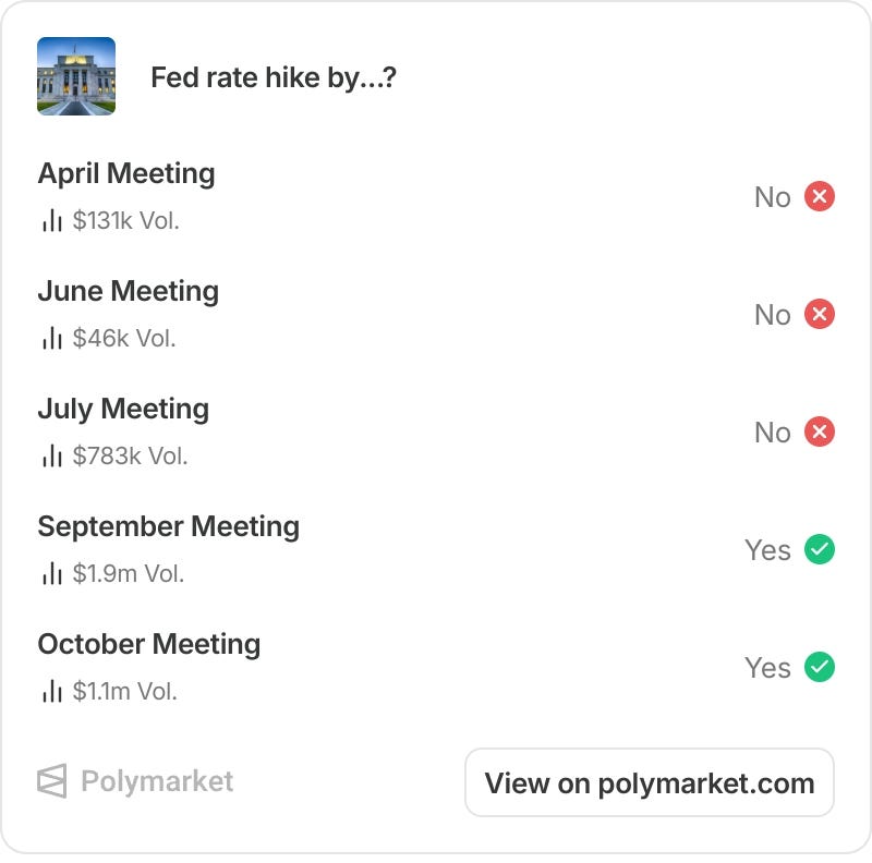 Thursday Macro - Rates, Rants and Resistance