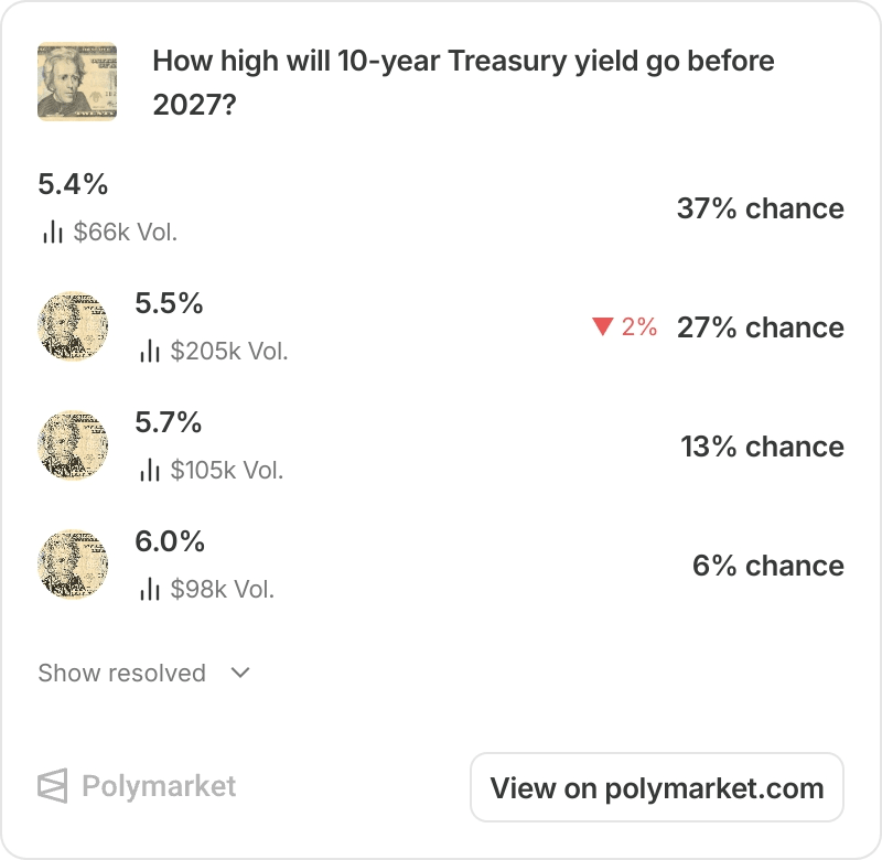 Mid-Week Macro 30/09/2026 - Bonds Blasting, Gold Gliding, Silver Stalling.