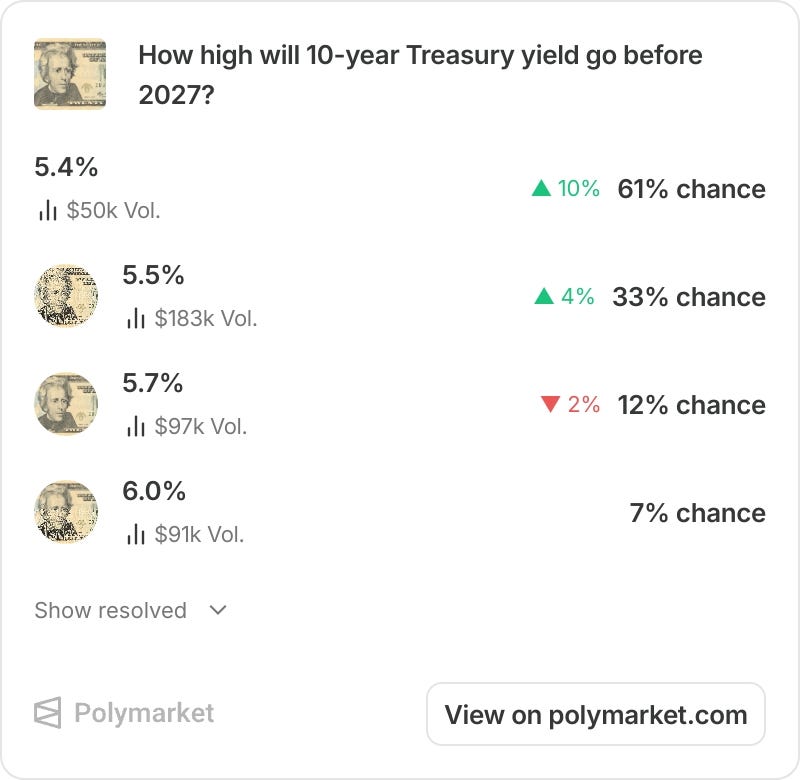 Mid-Week Macro 30/09/2026 - Bonds Blasting, Gold Gliding, Silver Stalling.