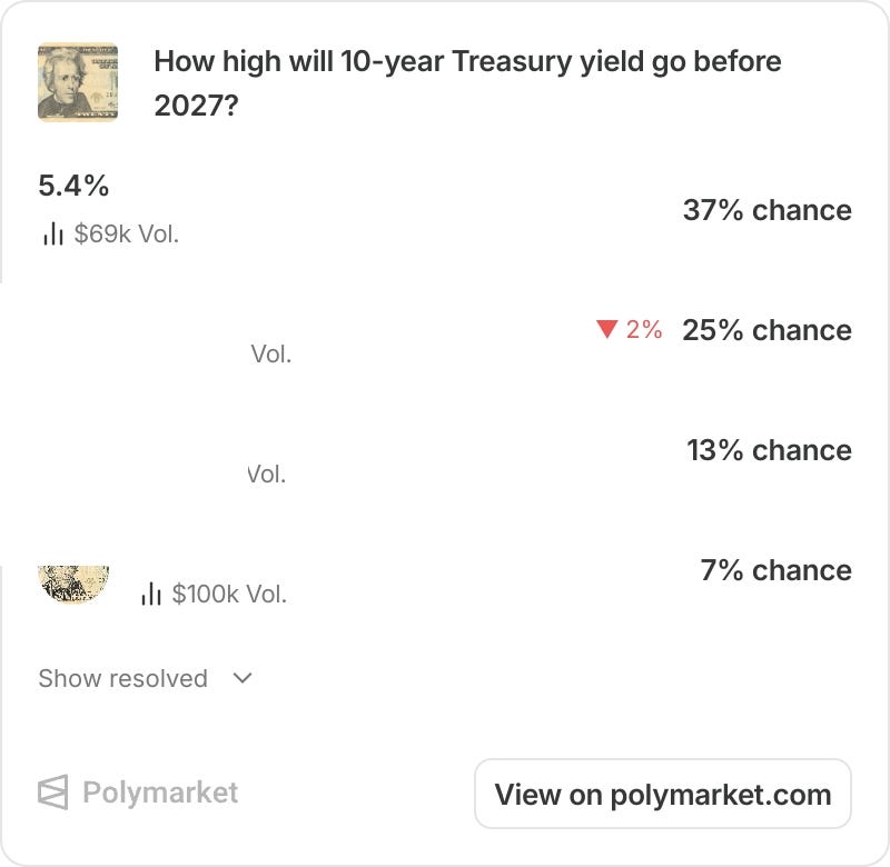 Mid-Week Macro 30/09/2026 - Bonds Blasting, Gold Gliding, Silver Stalling.