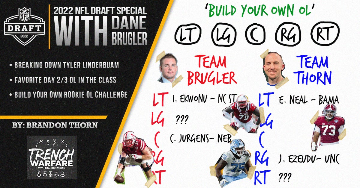 Trench Warfare Podcast: OL evaluation, Tyler Linderbaum, favorite mid-round players and building an O-line unit from 2022 prospects with the Athletic's Dane Brugler