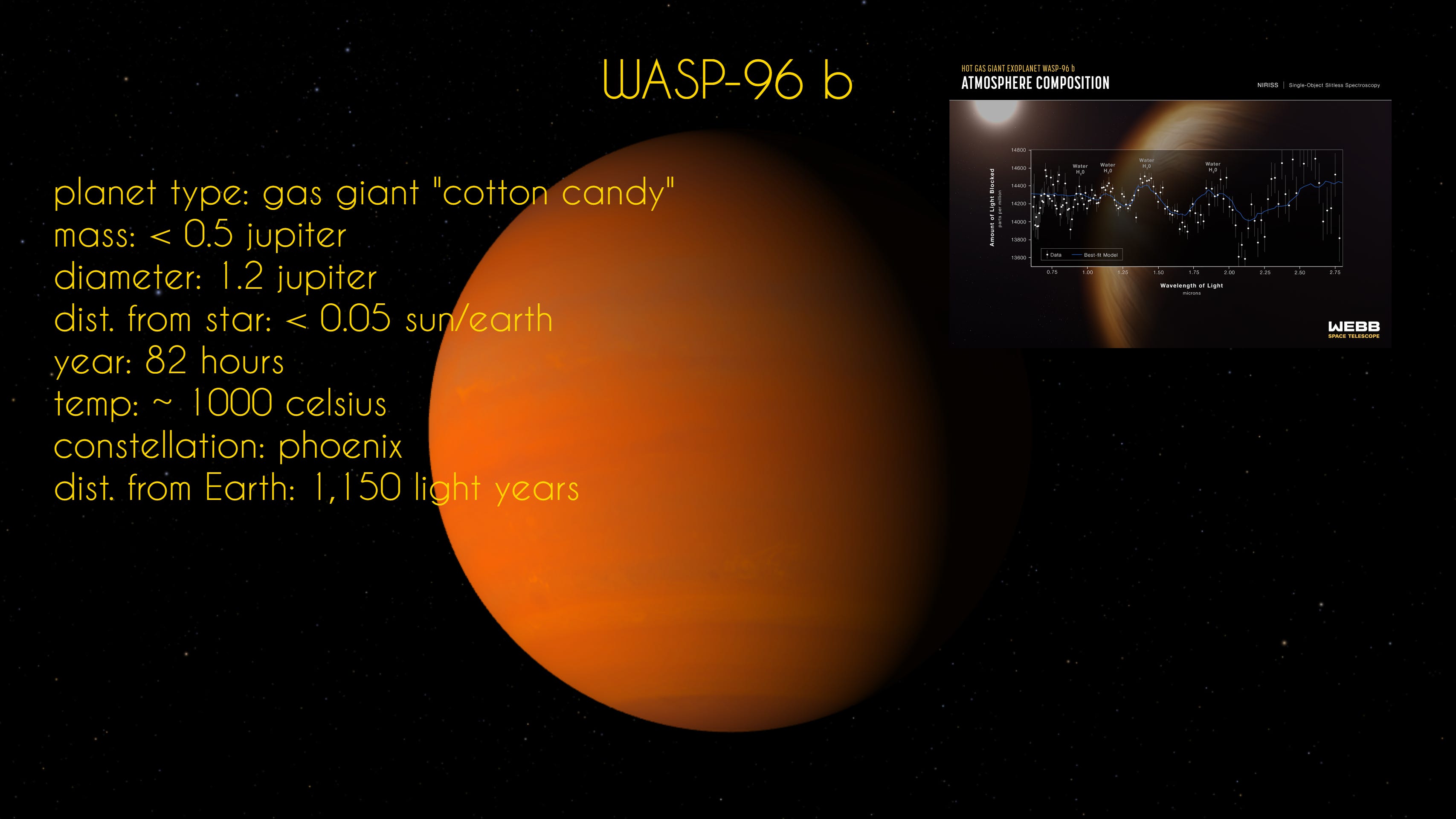 WASP-96 b Weather Report from JWST: Rain, Lots of Rain - The Cosmic Companion 14 July 2022