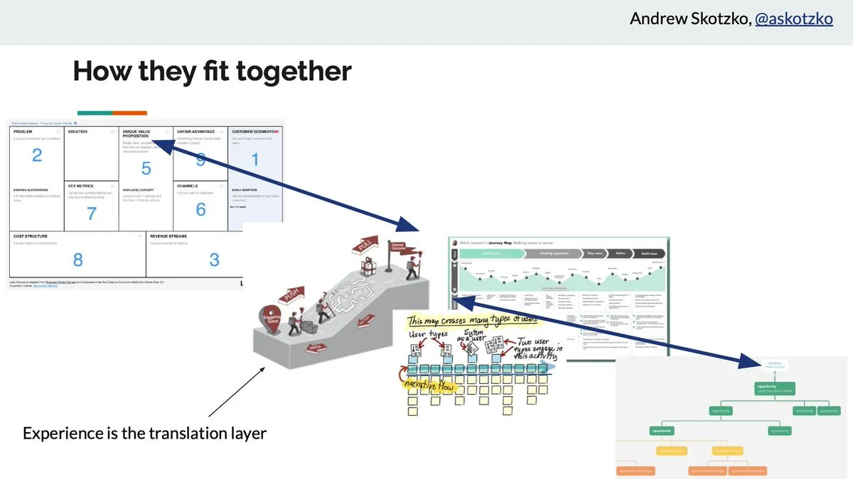 How do I do continuous discovery for a new product, pre-PMF?