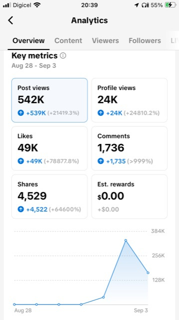 The Potscast - Oops, I did it again…