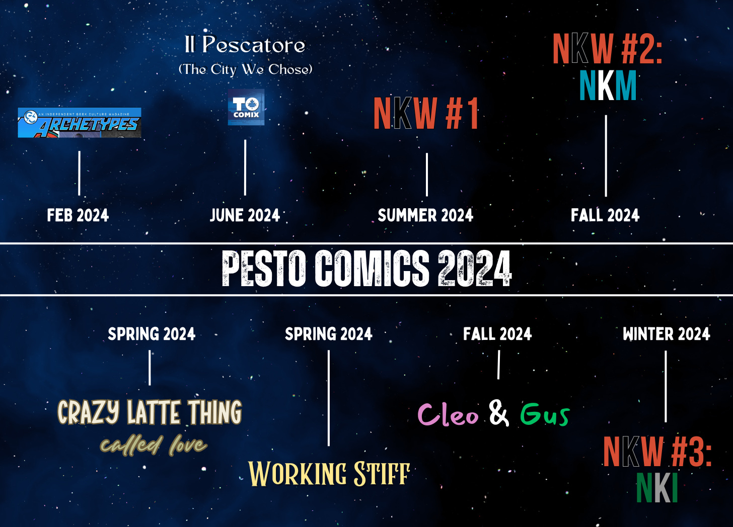Pesto Comics - Audio Edition