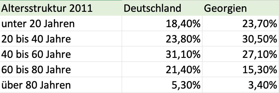 Frank’s Schnack Podcast - Ein Leben ohne Reisen ist möglich, aber sinnlos!