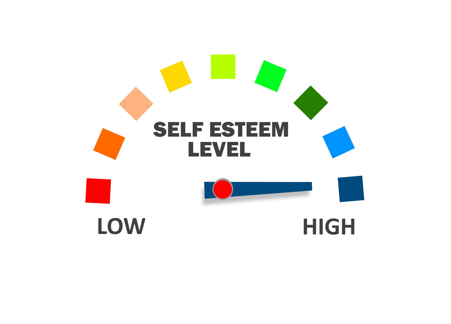 The Shadow Side of Self-Esteem