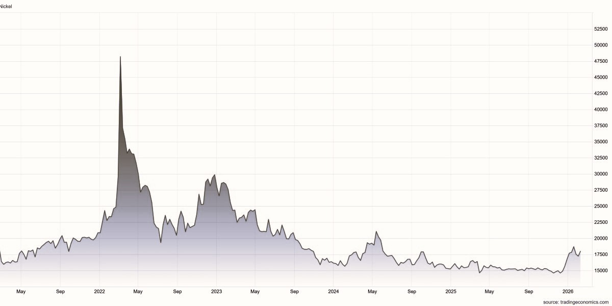 Podcast del 18 febbraio 2026