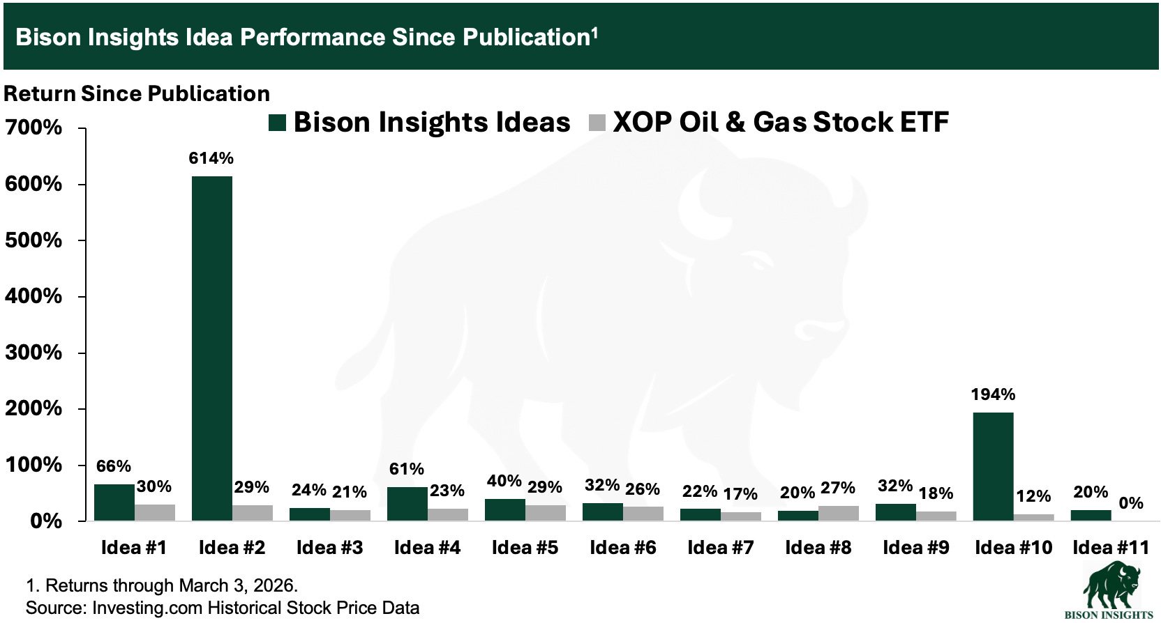 Oil Market Update: Live With Josh Young episode artwork