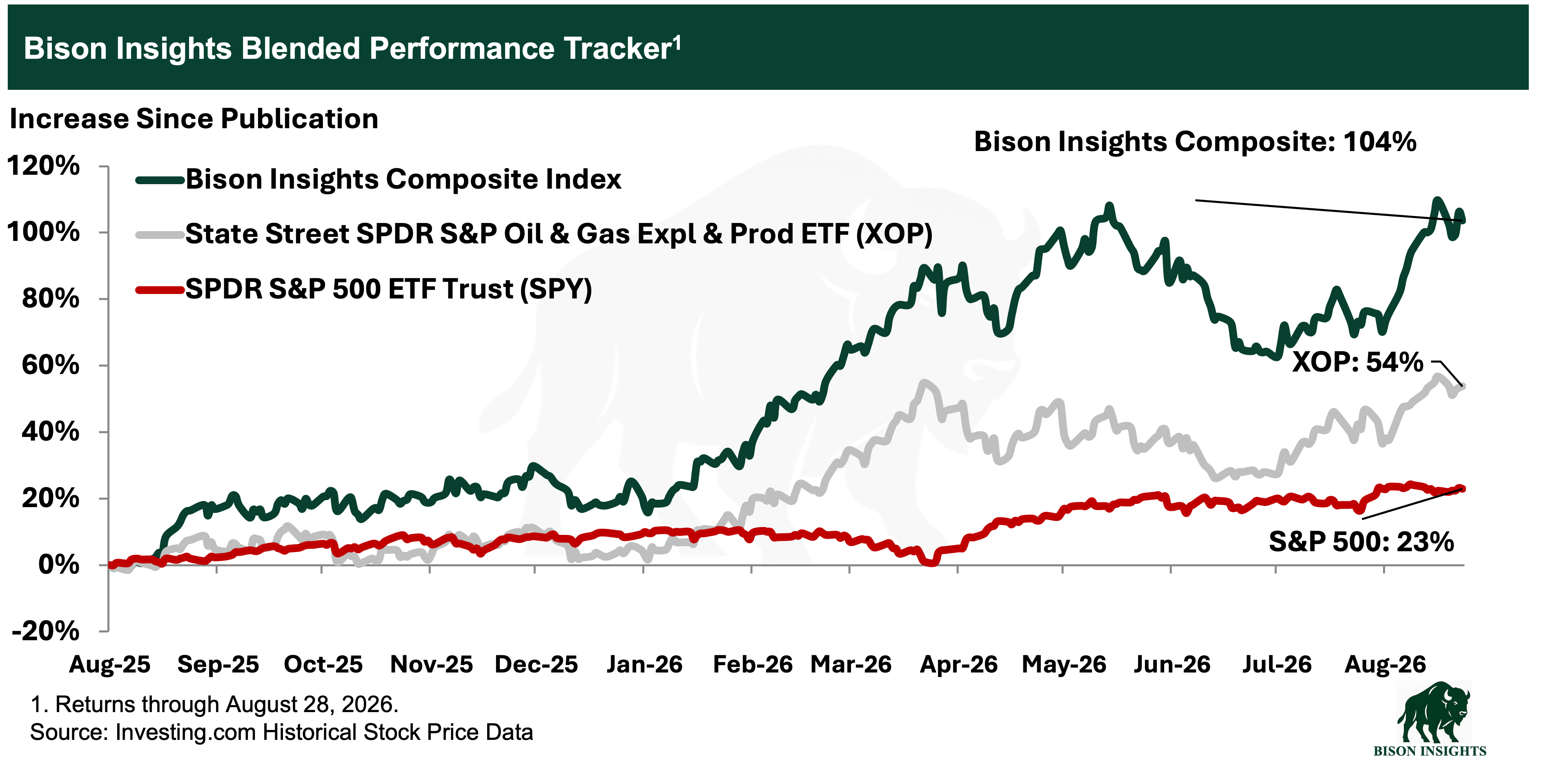 Oil - Tankers Hit, EIA Data Issues episode artwork